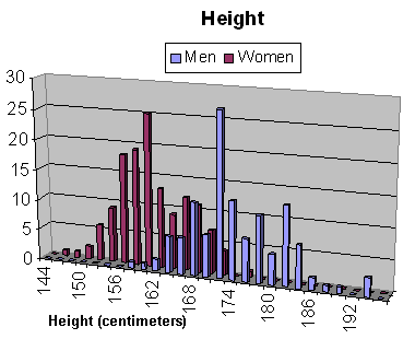 height